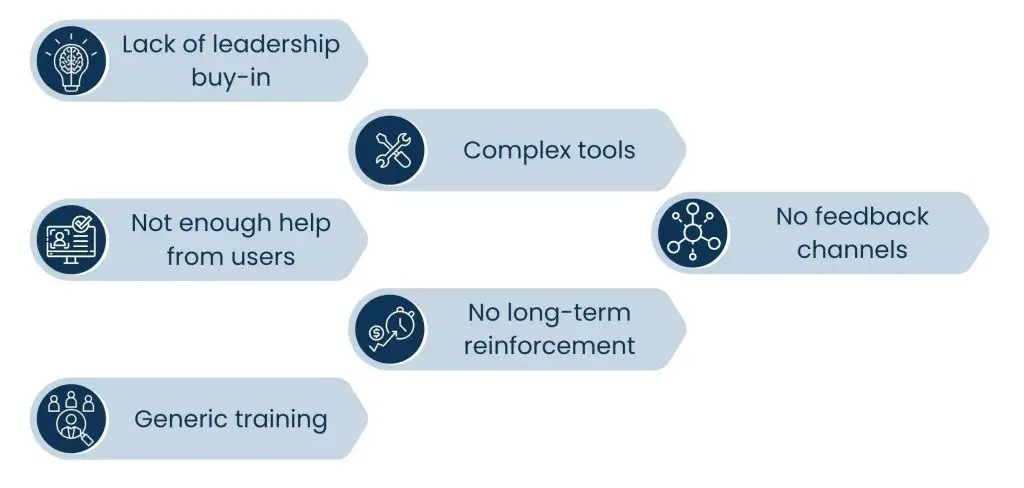 Media Asset Management: How to Train Your Team on a New System - Why Some Media Asset Management Training Often Fails
